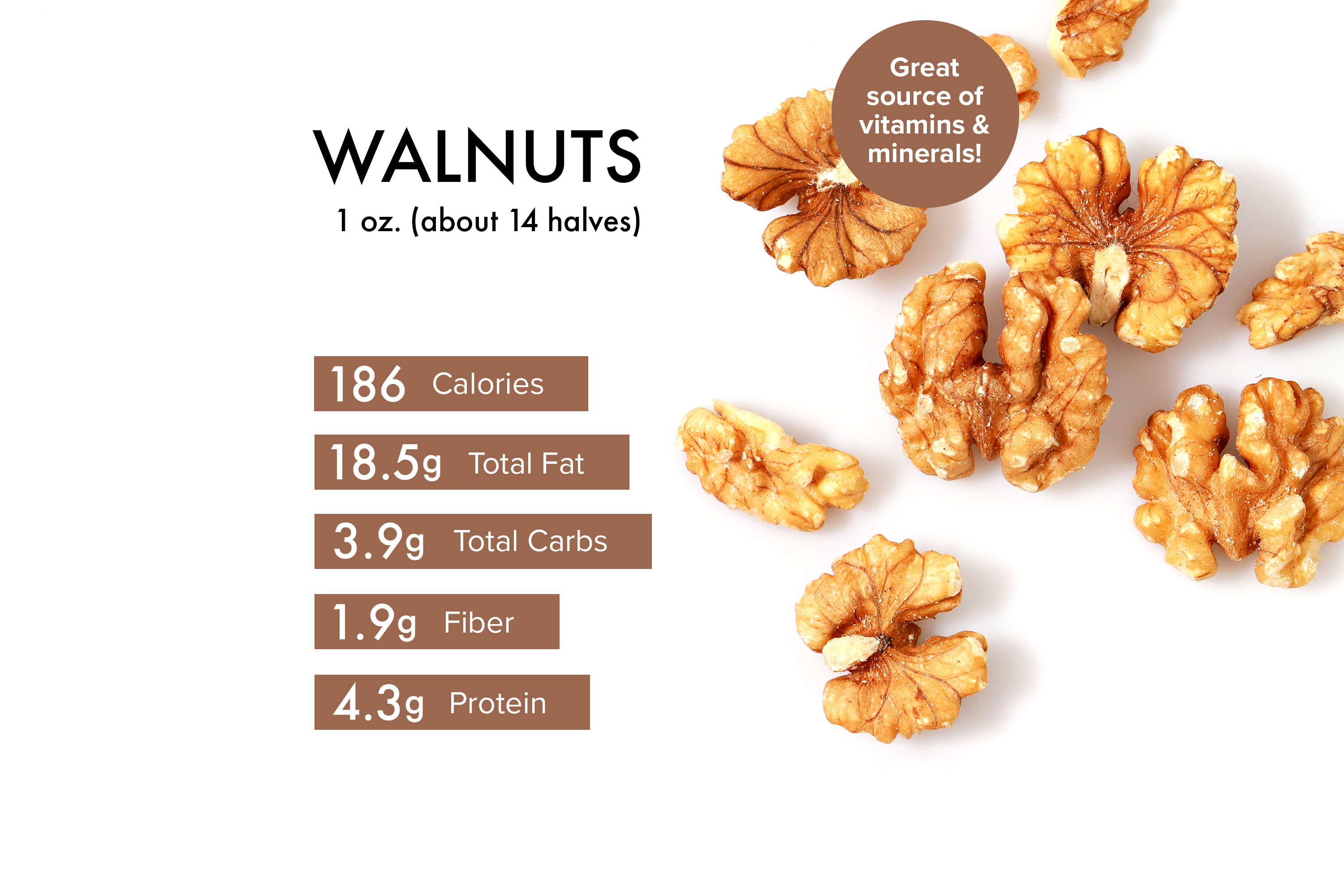 Walnuts Nutrition: Benefits, Calories, Risks and Recipes | livestrong