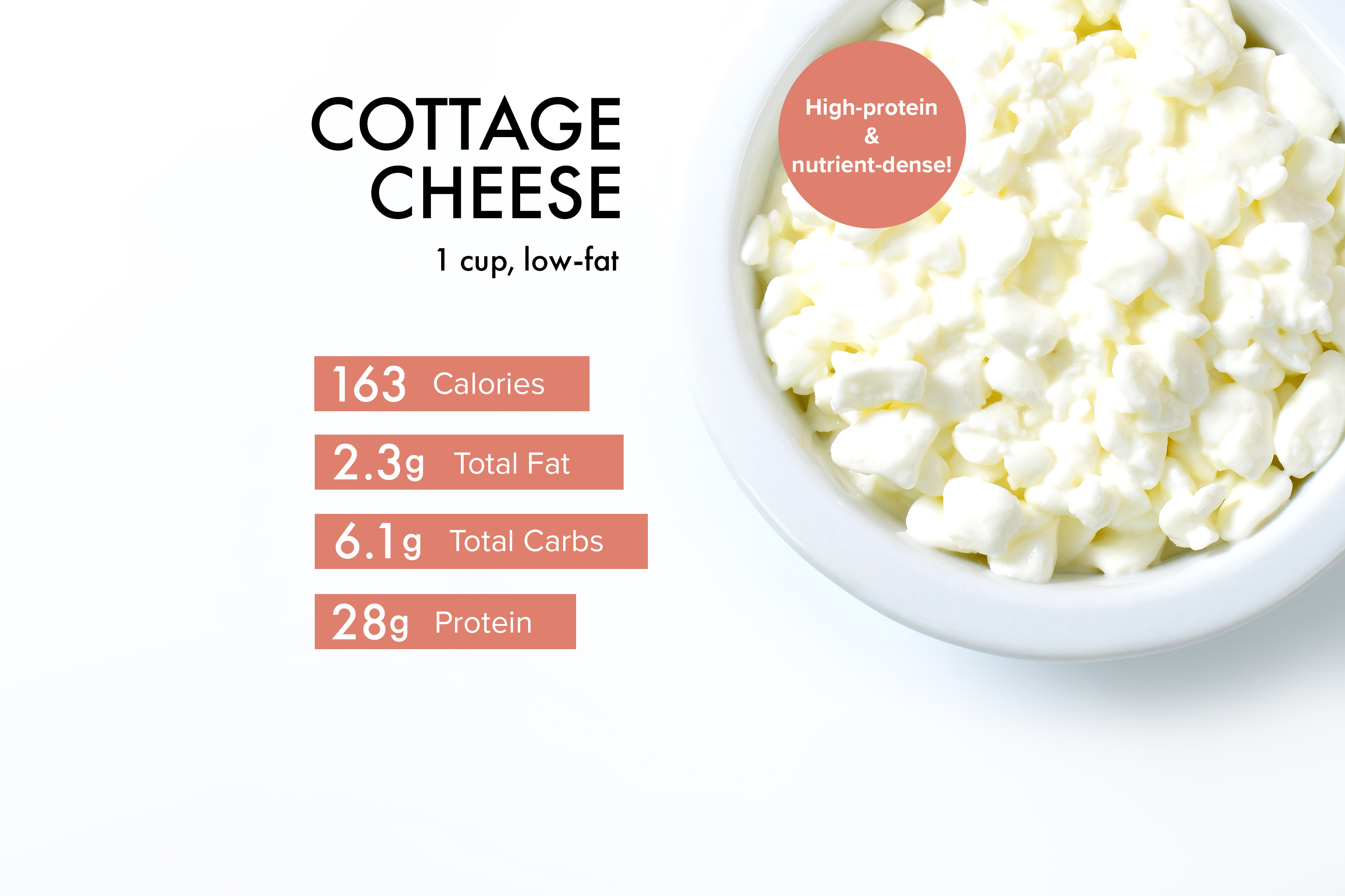 How Much Protein In Cup Cottage Cheese