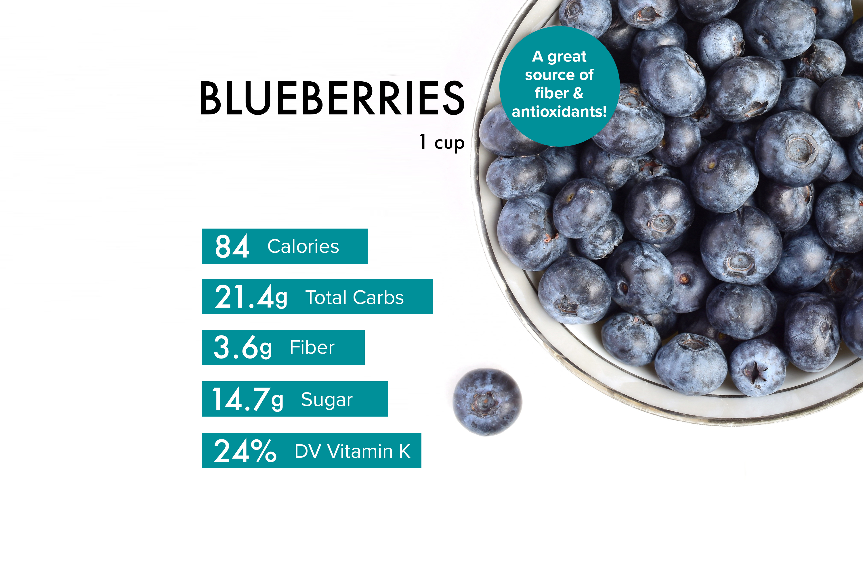 Blueberries