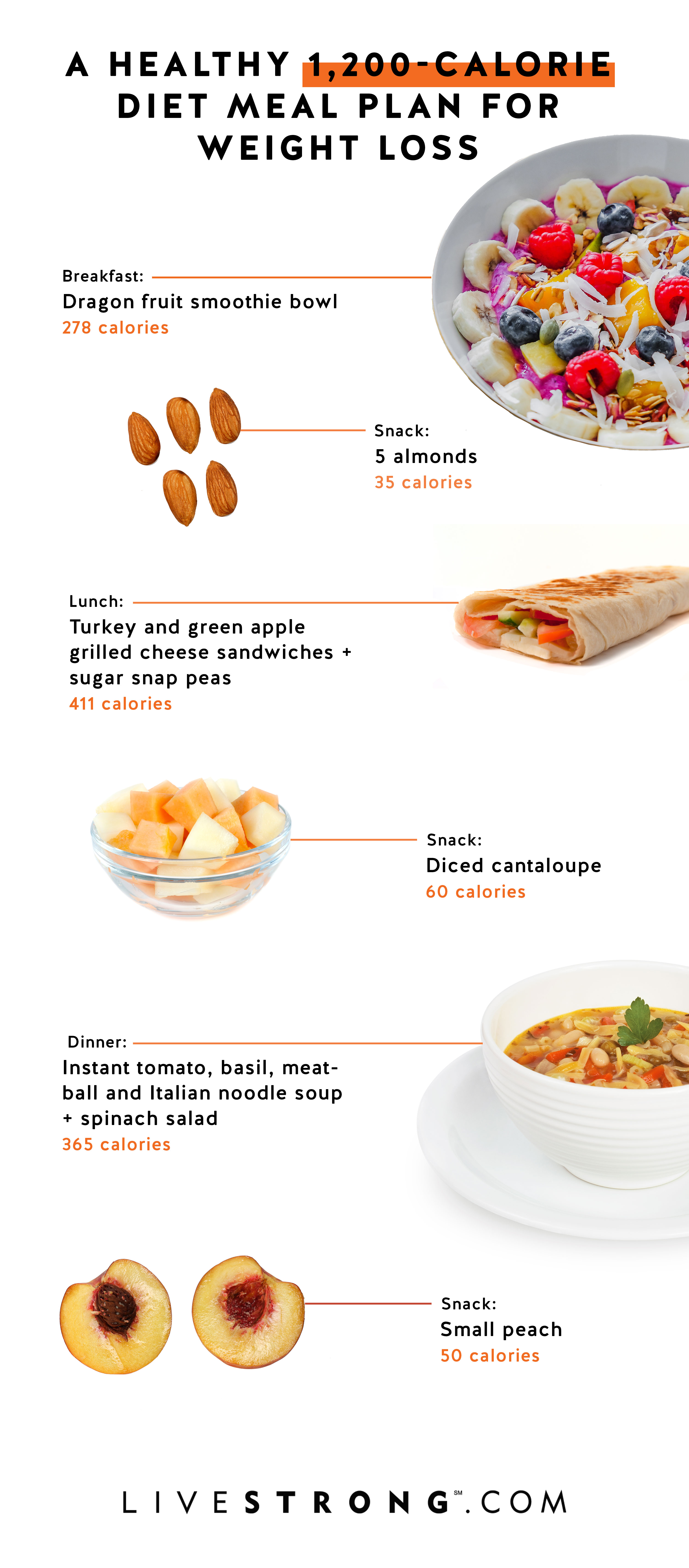 A 1,200-Calorie Diet Meal Plan For Weight Loss | Livestrong