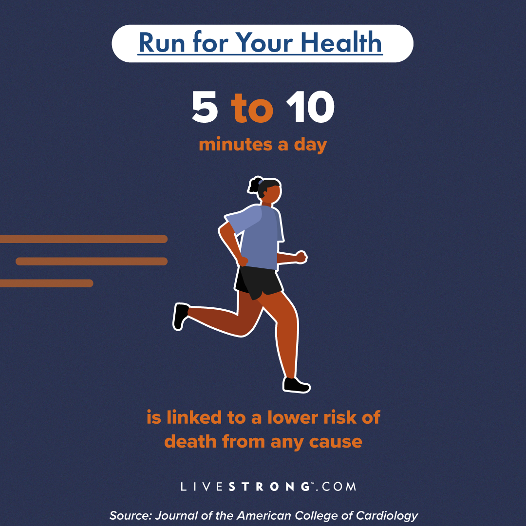 Is It OK to Run Every Day? What Are the Benefits?., jogging