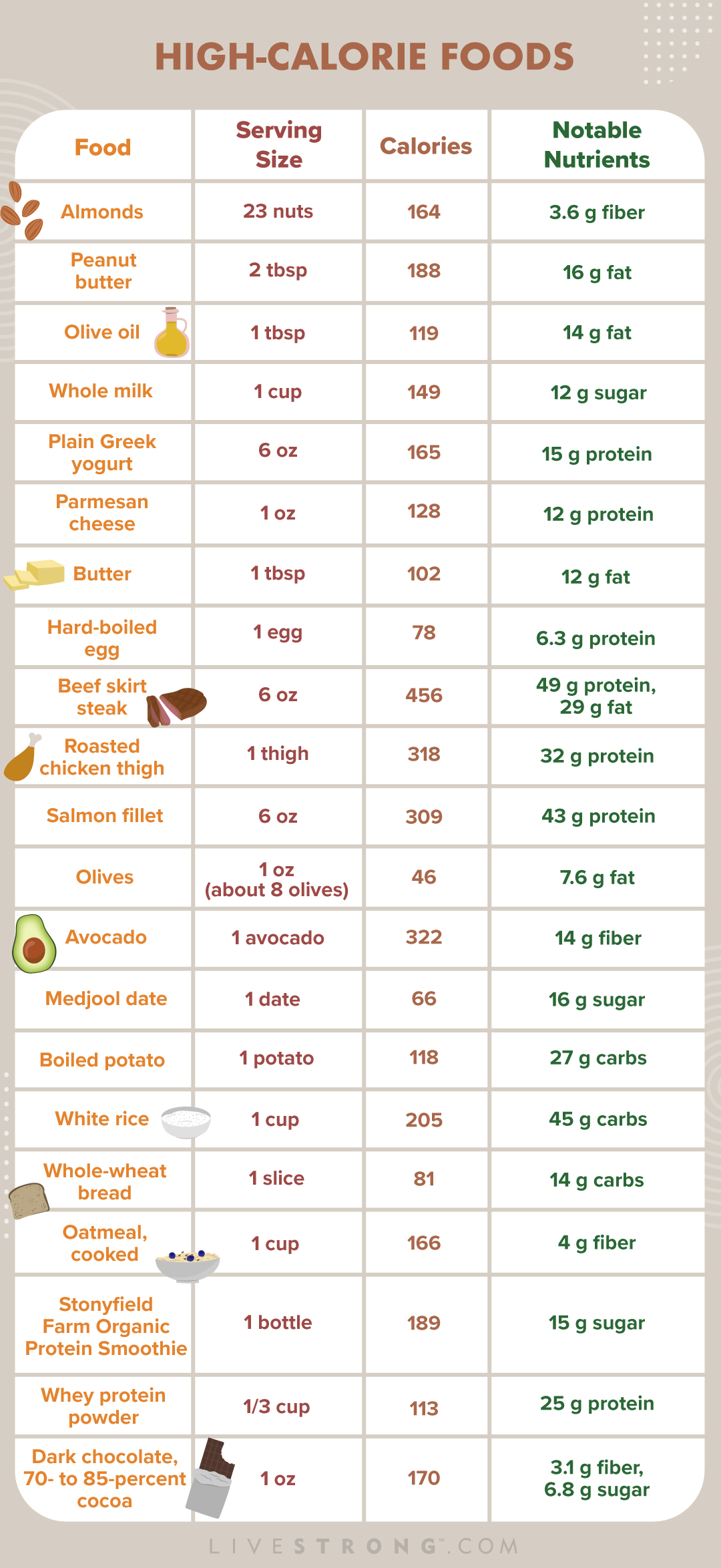 Sugar Content In Food List