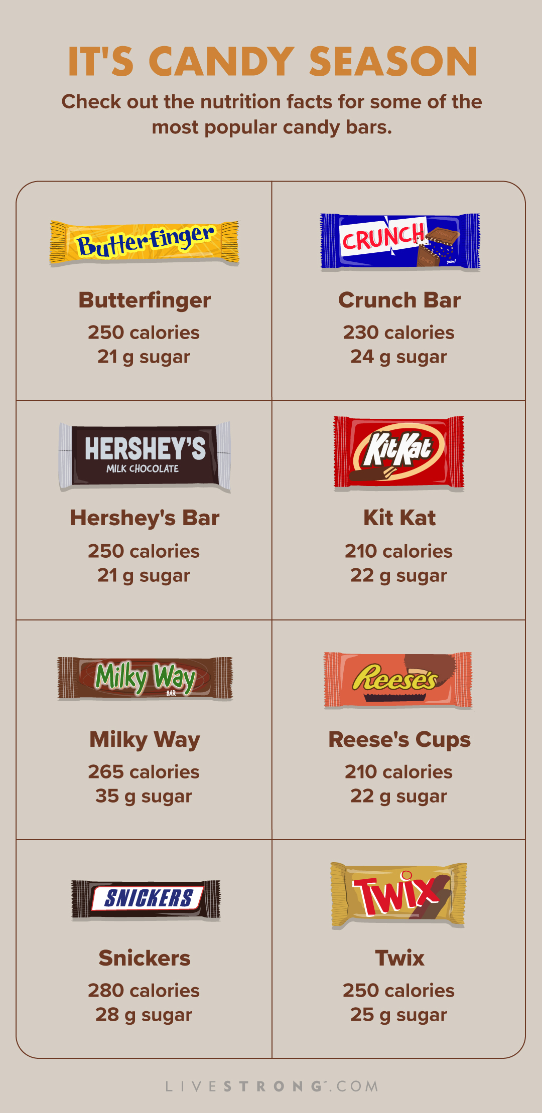 Pick and mix sweets calories