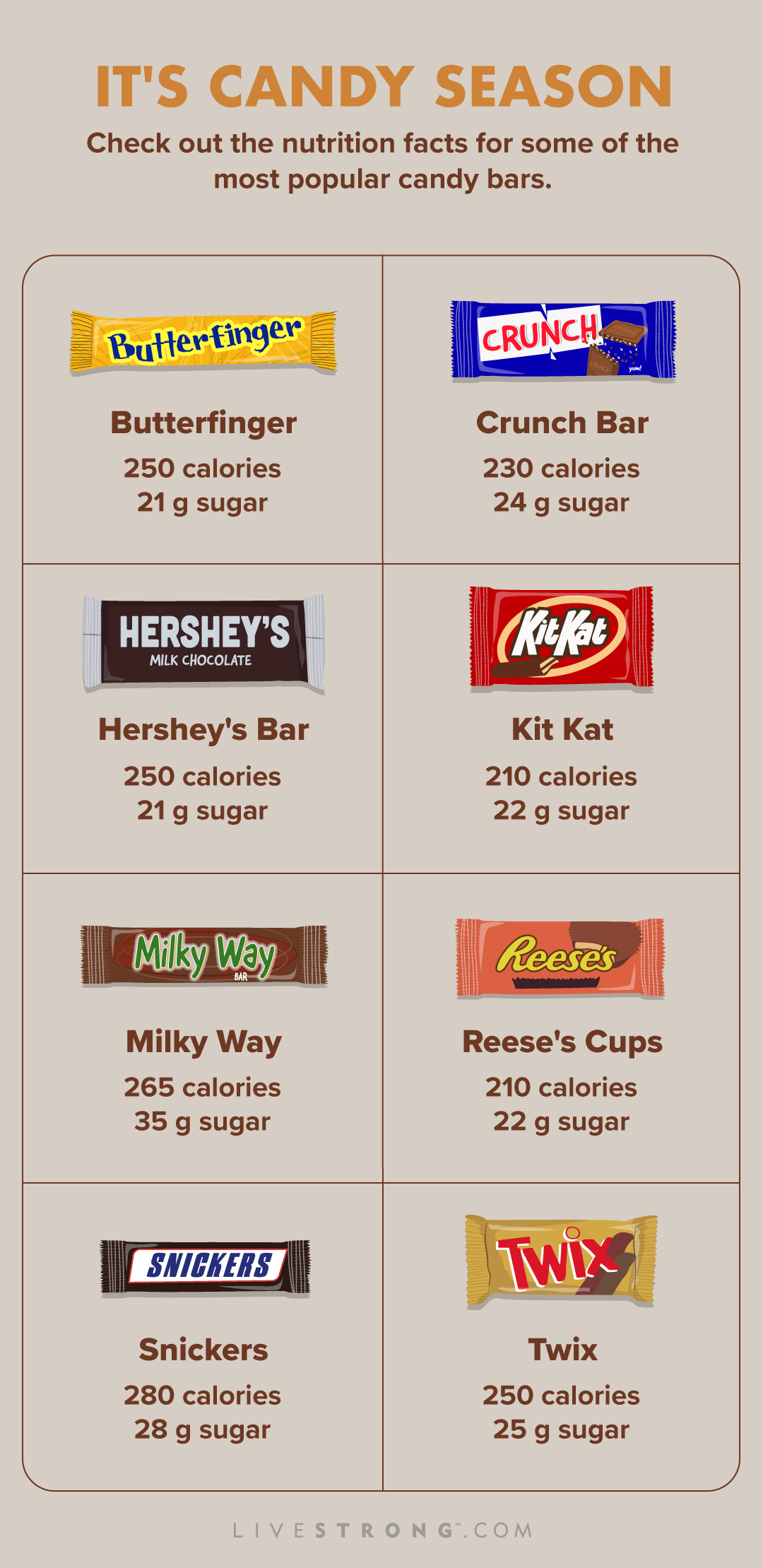 Candy Nutrition Facts: Calories and Carb Counts