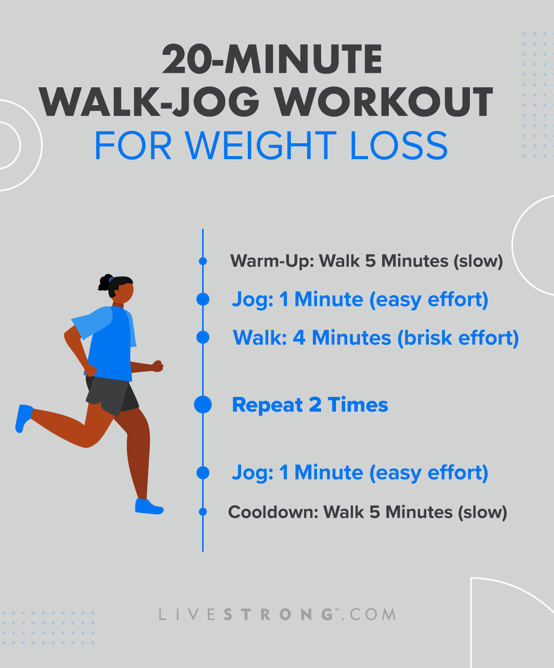 Walk or jog?