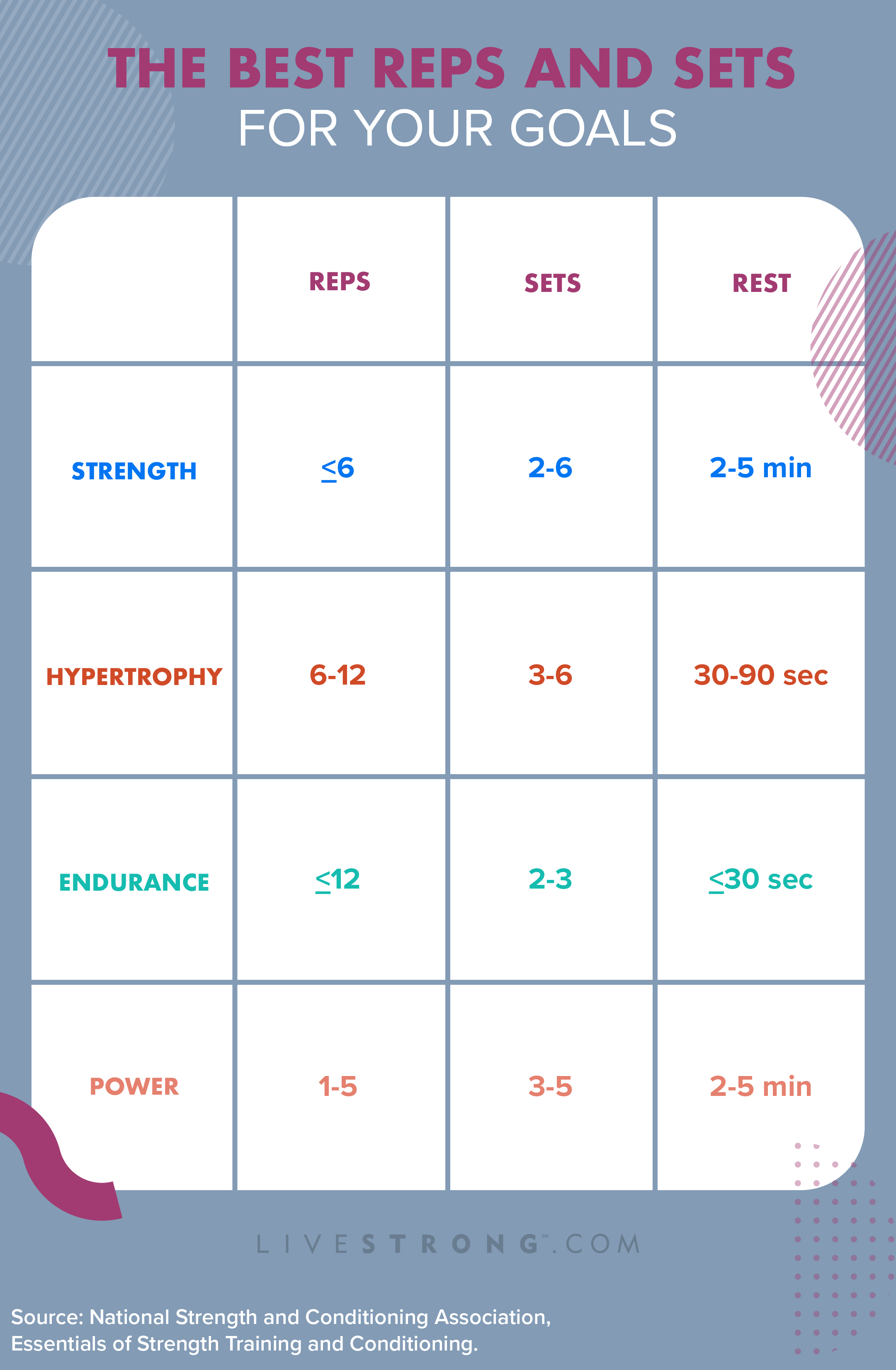 How Many Exercises And Sets Should I Do Per Muscle Group? - SET