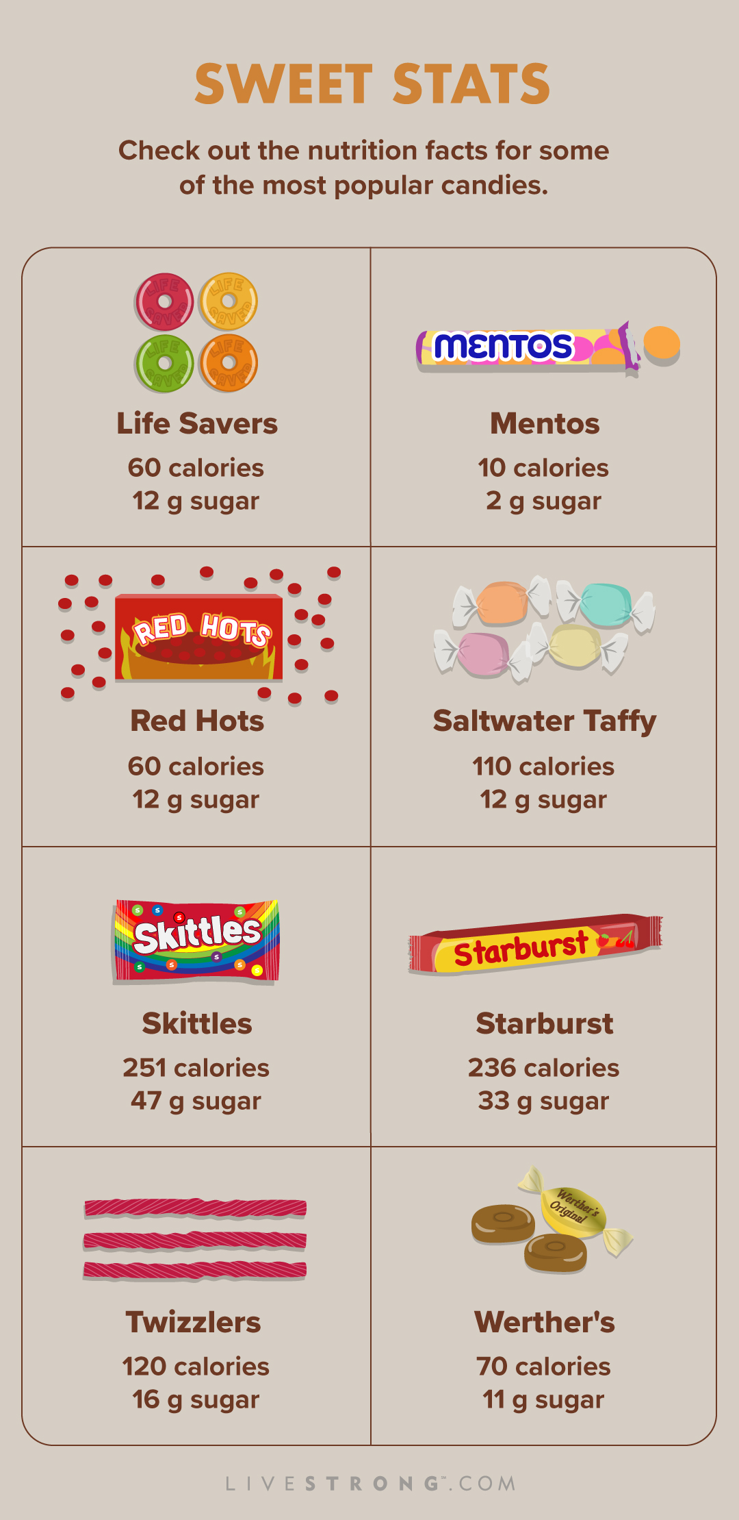 Top 5 candies with the most calories and sugar