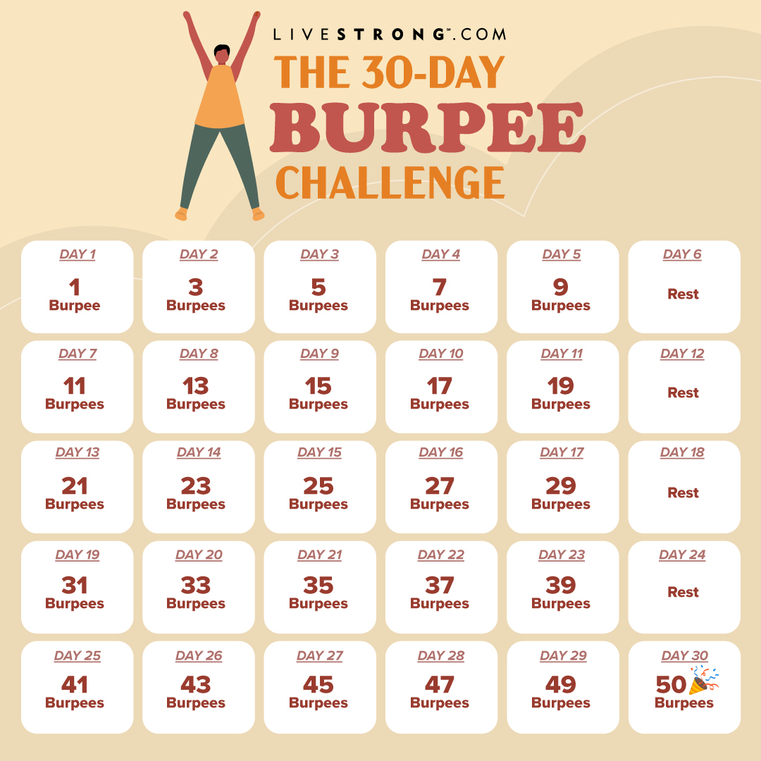 burpees challenge before and after