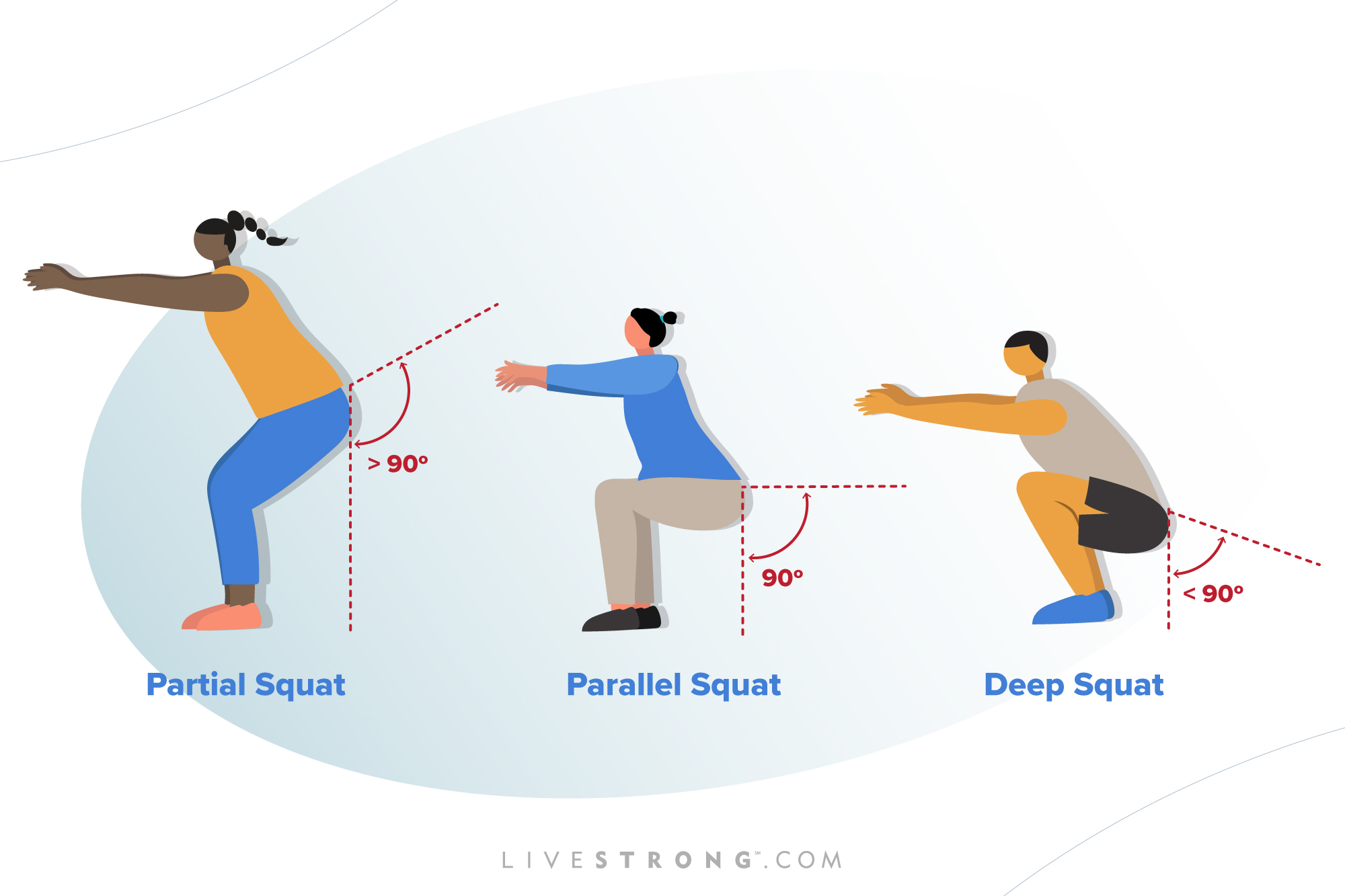 Deep Squat vs. Regular Squat: How Deep Should You Squat for Your