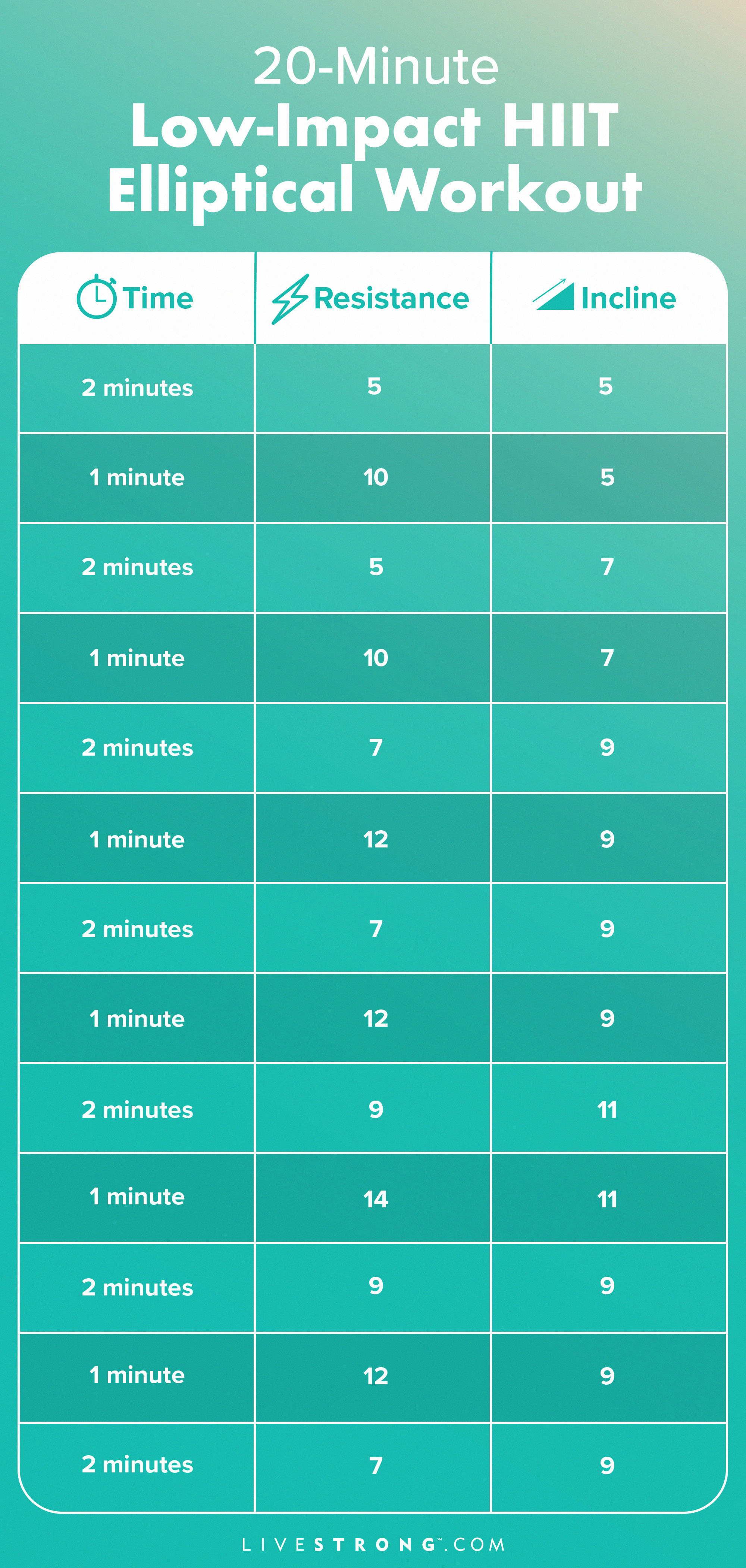 Elliptical Workout