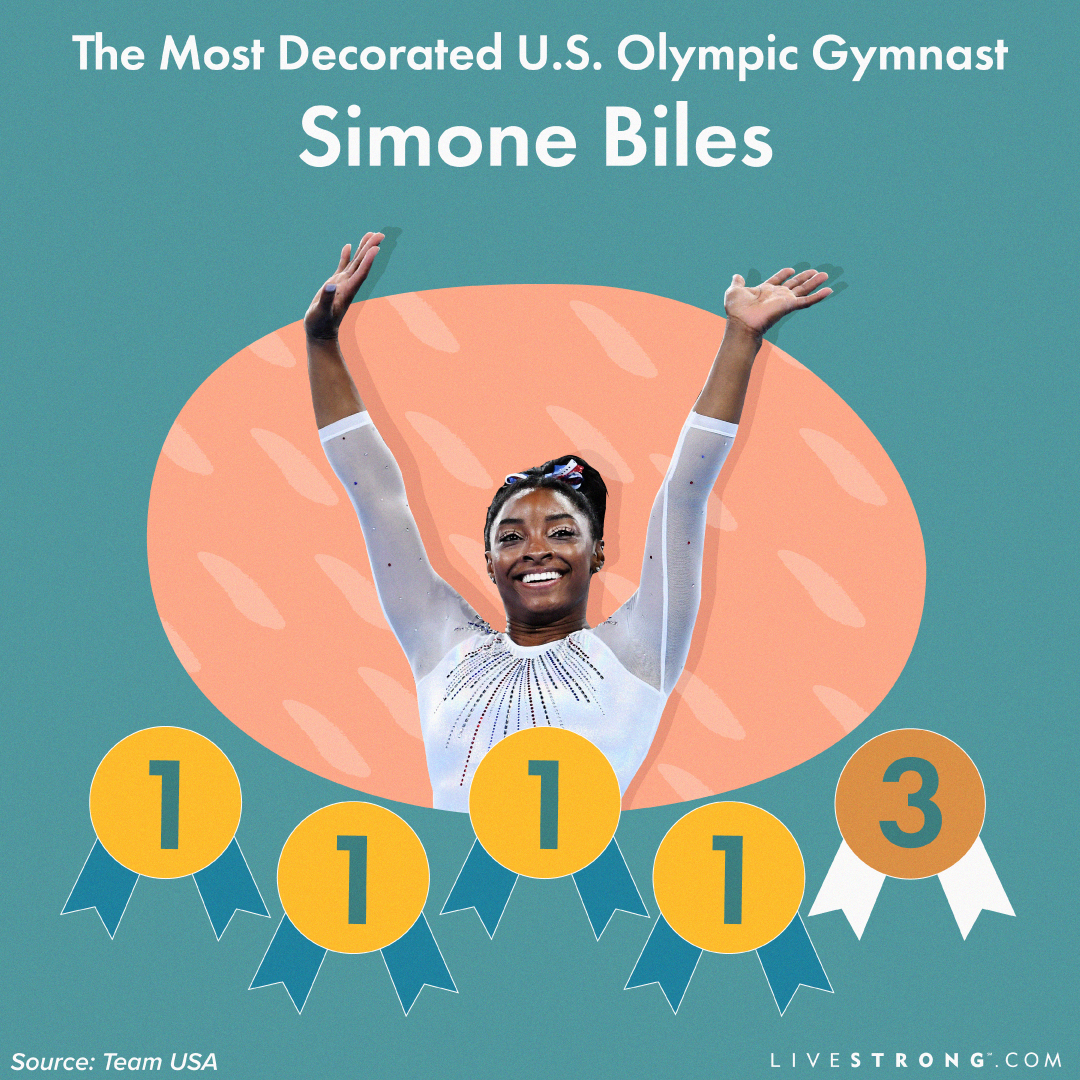 Black Gymnastics History: Biles, Andrade, Jones, Richard Win