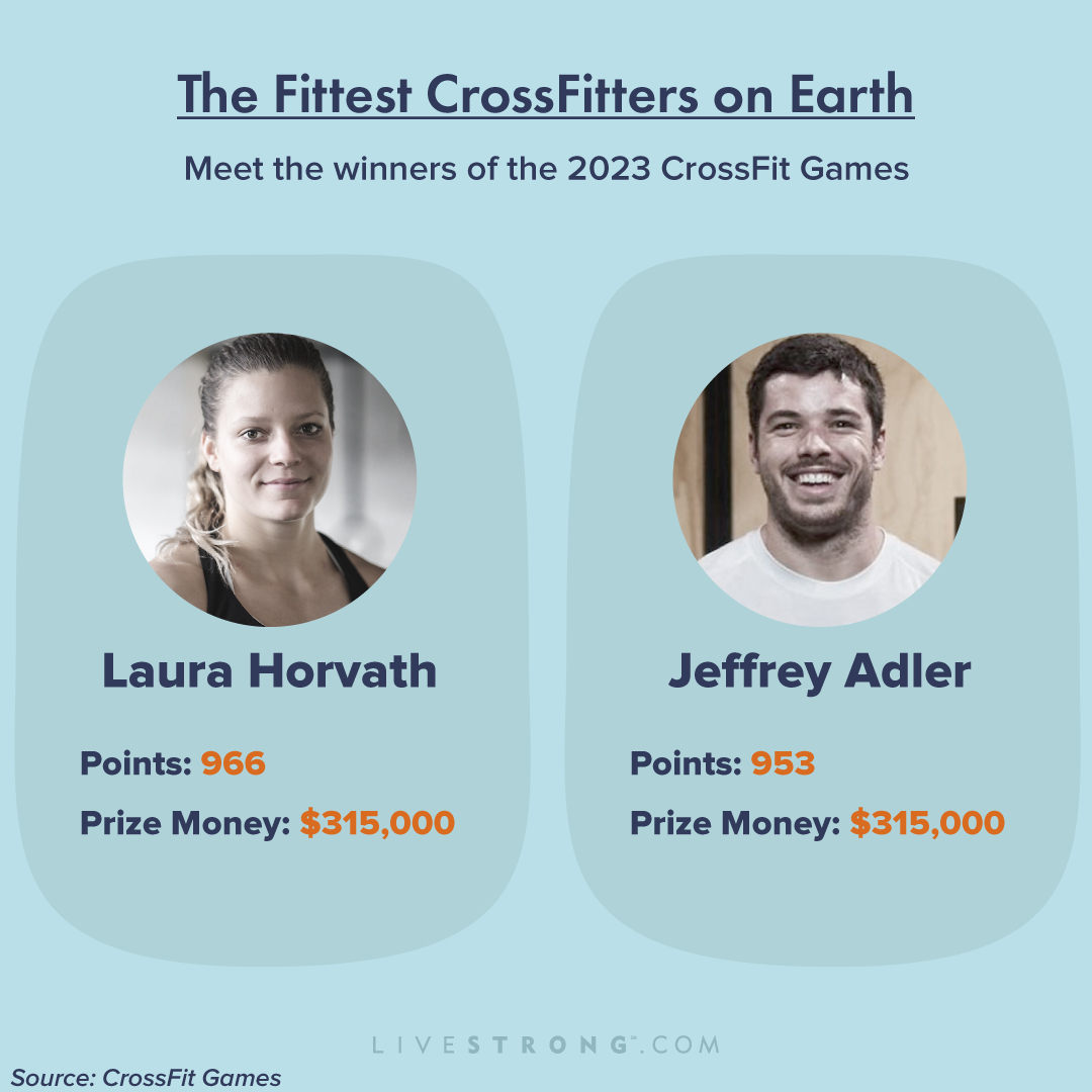 CrossFit Open 2023 Leaderboard - BW CrossFit