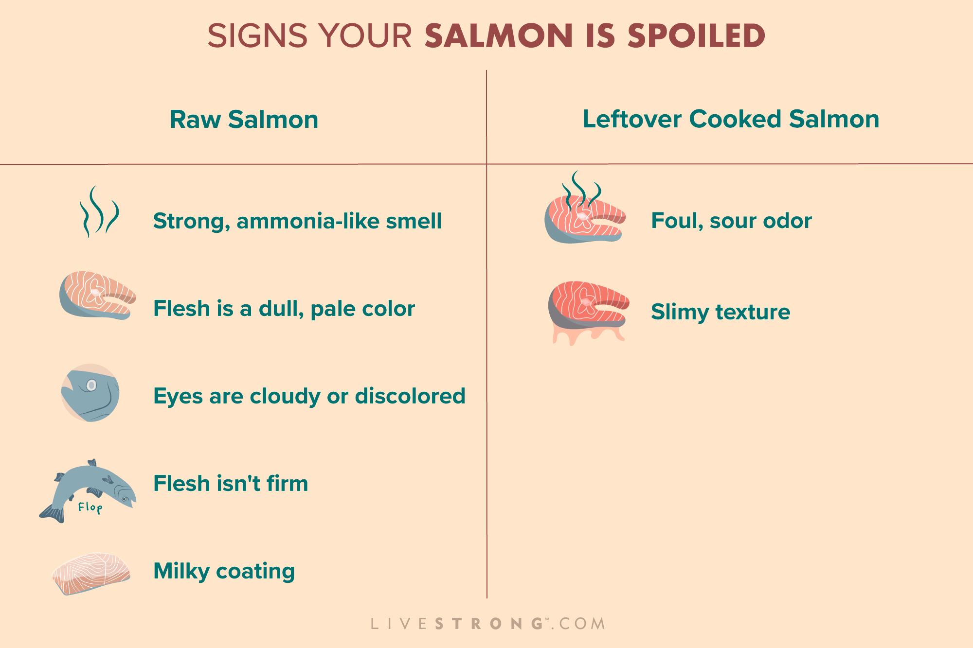 How to Tell if Salmon Has Gone Bad: 7 Signs