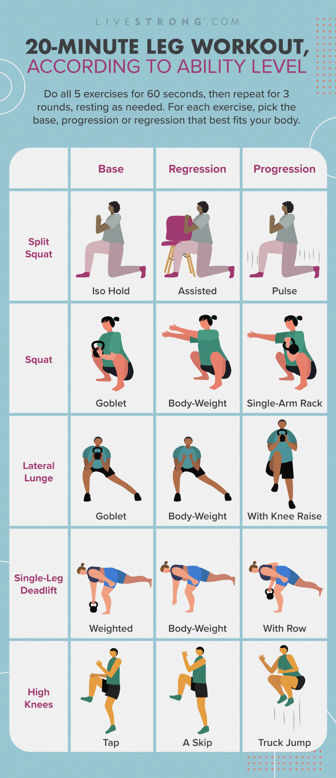 20-Minute Leg Workout, According to Ability Level