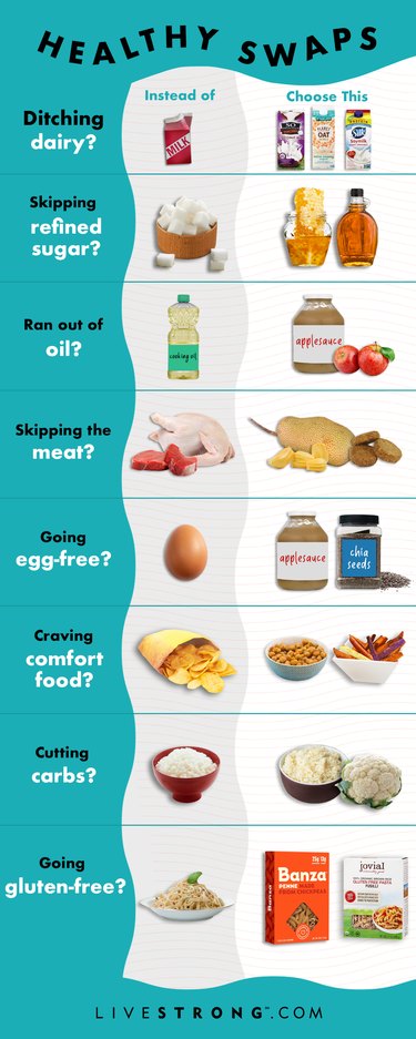 Healthy alternatives pin image showing healthy swaps for different types of foods