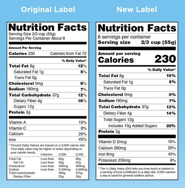 New nutrition facts label
