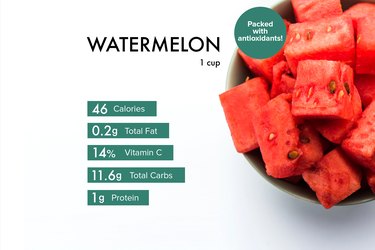 Custom graphic showing watermelon nutrition.