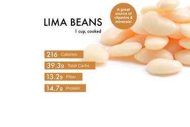 Custom graphic showing lima beans nutrition.