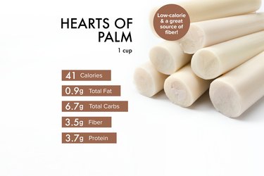 Custom graphic showing heart of palm nutrition.