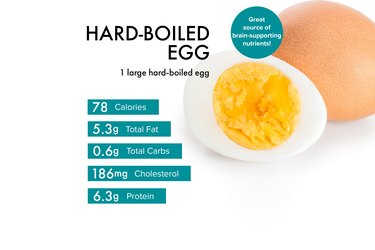 Custom graphic showing boiled egg nutrition.