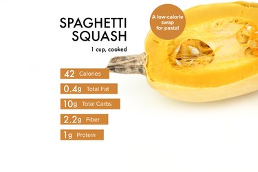 Custom graphic showing spaghetti squash nutrition.