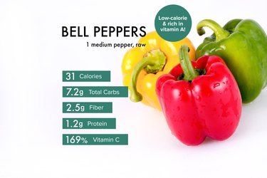 Custom graphic showing bell pepper nutrition.