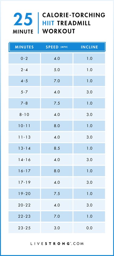 Treadmill Speed Training