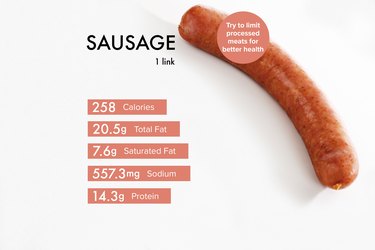 Custom graphic showing sausage nutrition.