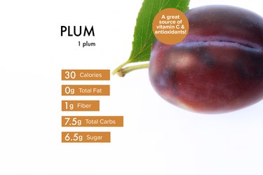 Custom graphic showing plum nutrition.
