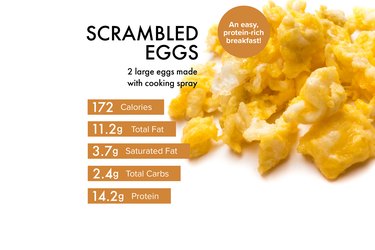 Custom graphic showing scrambled eggs nutrition.