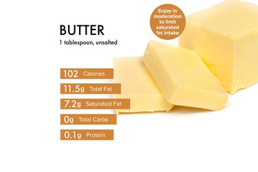 Custom graphic showing butter nutrition.