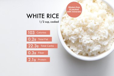 Custom graphic showing white rice nutrition.