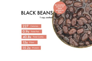Custom graphic showing black beans nutrition.