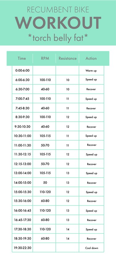 How many minutes should i run on 2025 a treadmill to lose belly fat