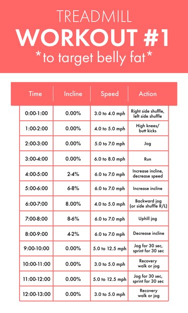 Treadmill workout to lose belly fat