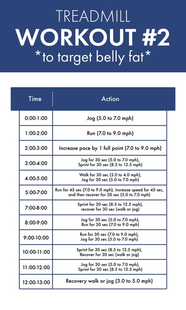 Treadmill Interval Workouts: Treadmill Workouts to Lose Weight