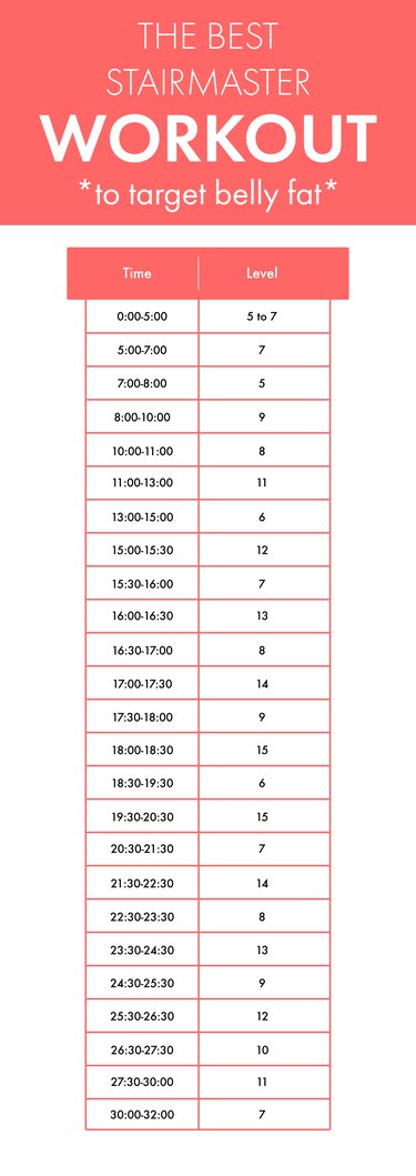 Treadmill cardio workout to lose belly fat new arrivals