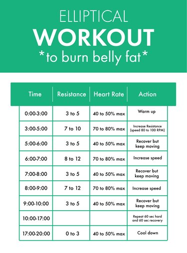 Elliptical workout to lose belly fat