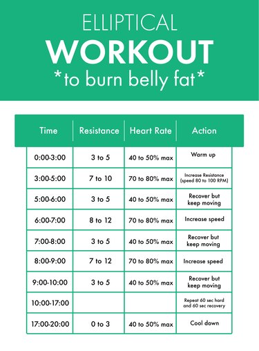 Elliptical or treadmill 2025 for belly fat