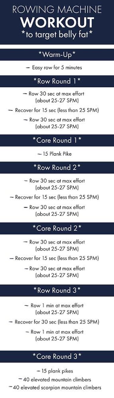 Rowing machine workout to lose belly fat