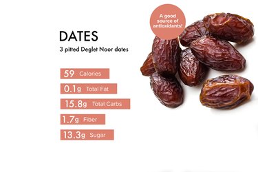 Custom graphic showing dates nutrition.