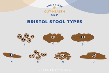 illustration of bristol stool types using different shaped poop emoji