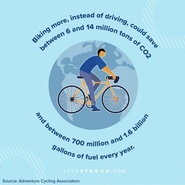graphic showing environmental cycling statistics on light blue background with illustration of earth and person riding yellow bike