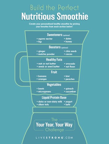 graphic showing how to make a healthy smoothie on teal background