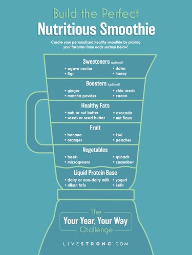 Functional Smoothie Bases : smoothie base