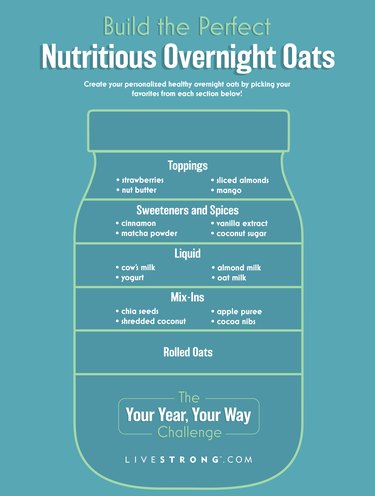 infographic showing formula for how to make overnight oats on teal background