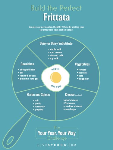 infographic showing formula for how to make a healthy frittata on teal background