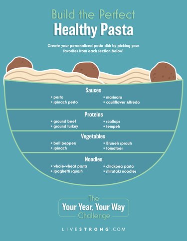 infographic showing formula for how to make pasta healthy on teal background