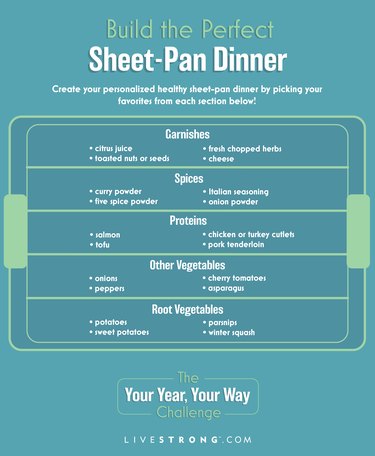 infographic showing formula for how to make a sheet pan dinner on teal background