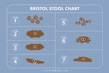 Bristol stool chart of different poop shapes